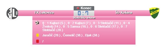 statistika tekme